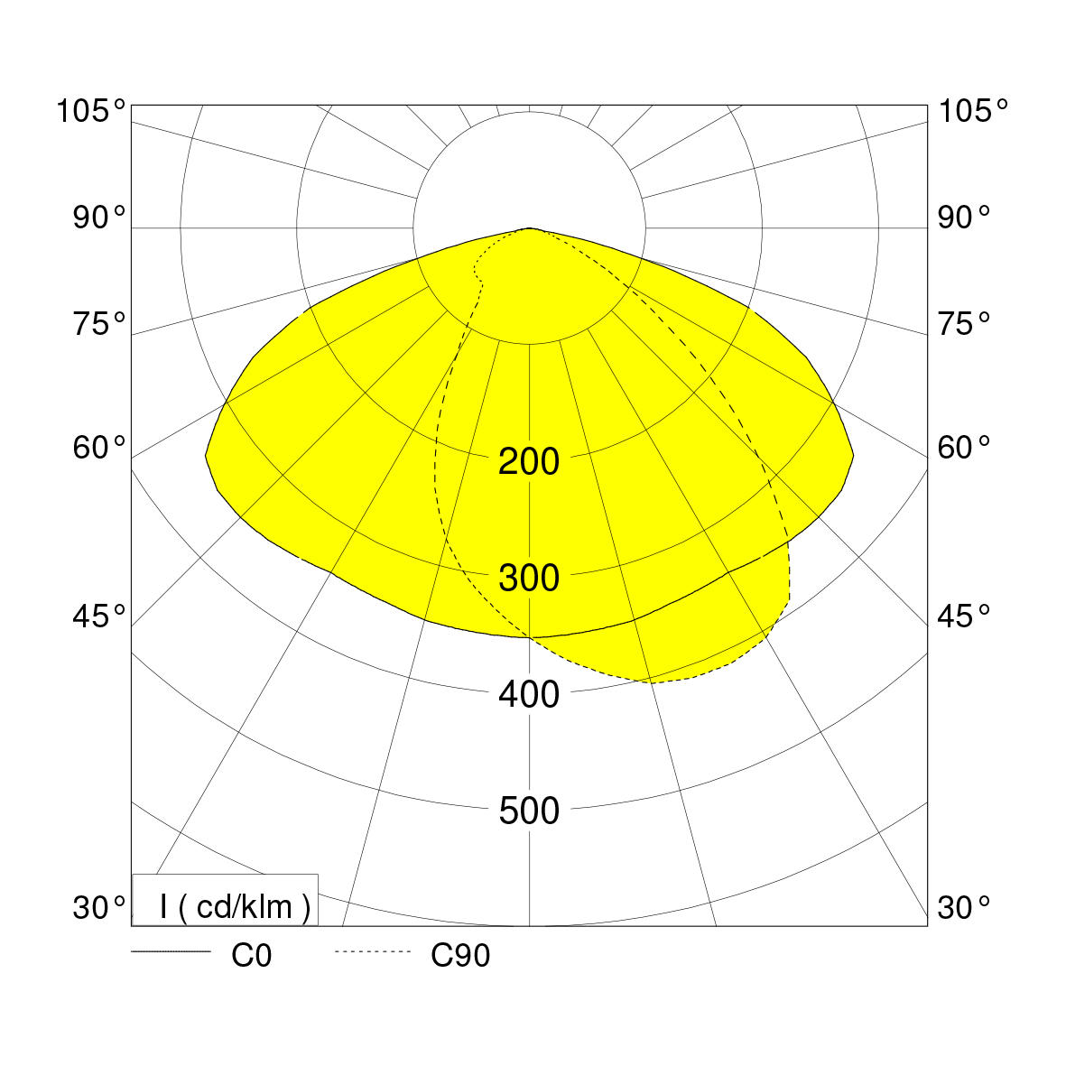 polar curve
